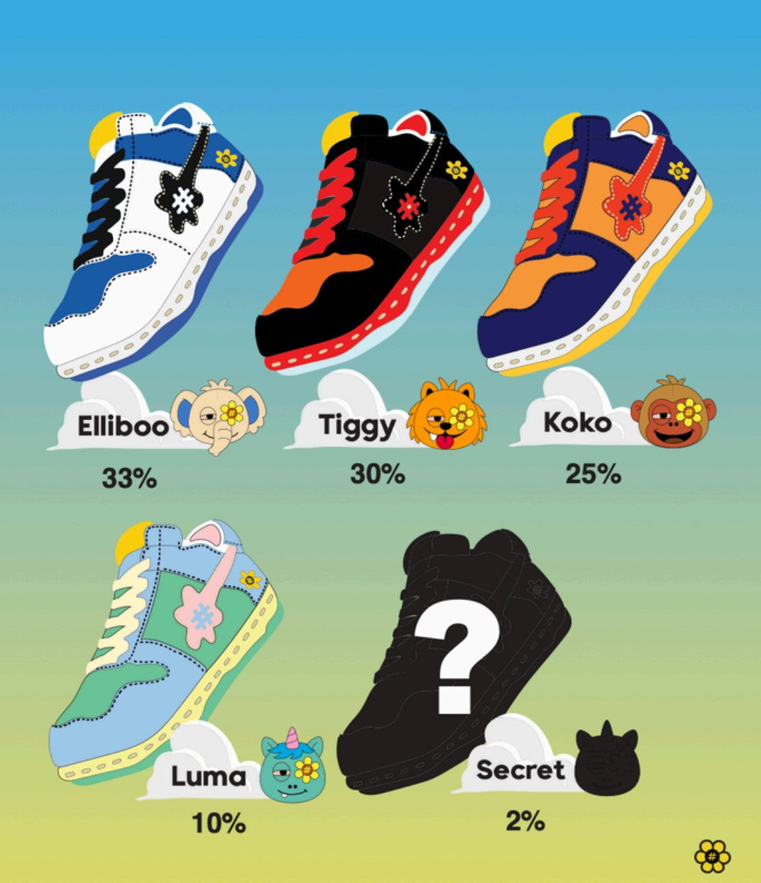 WTP Anniversary Sneaker Blind Box | 5 Variations